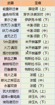 新补给最新爆料,揭秘神秘装备,战场新势力崛起 第3张 新补给最新爆料,揭秘神秘装备,战场新势力崛起 第3张